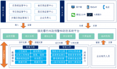 技边缘计较盒对工业出产办理起到了优化感化